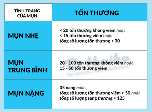 Mụn trứng cá có mủ: Nguyên nhân và cách điều trị an toàn hiệu quả