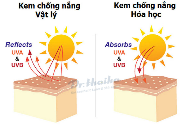 Màng lọc chống nắng là gì, cách lựa chọn kem chống nắng chất lượng