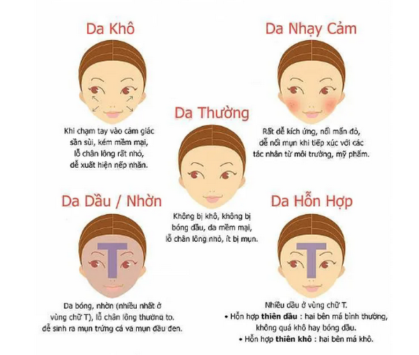 Nhận diện các loại da và cách chăm sóc từ A-Z