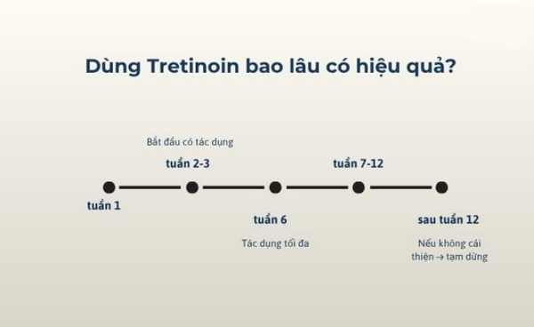 Hỏi đáp: Tretinoin bôi toàn mặt được không?