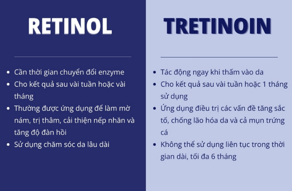 Tretinoin dùng chung với gì an toàn và hiệu quả