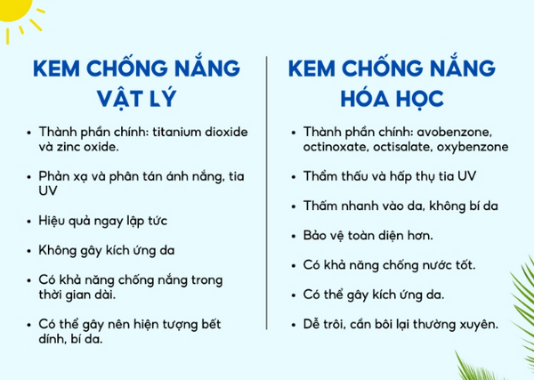 Kem chống nắng hoá học có tốt không? Ưu nhược điểm & cách dùng đúng